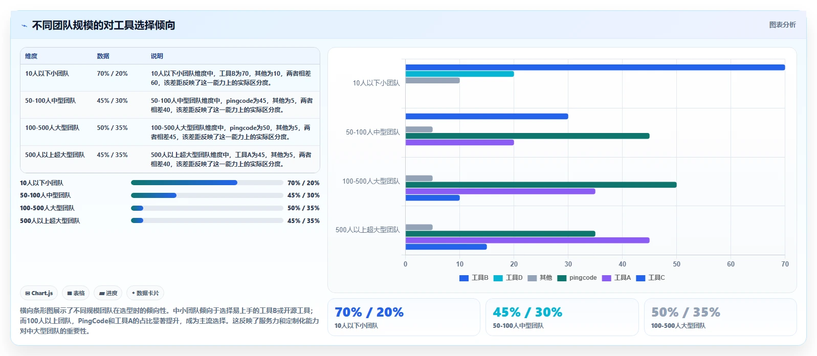 2026年服务好的瀑布管理工具有哪些?五款主流产品测评与选型指南
