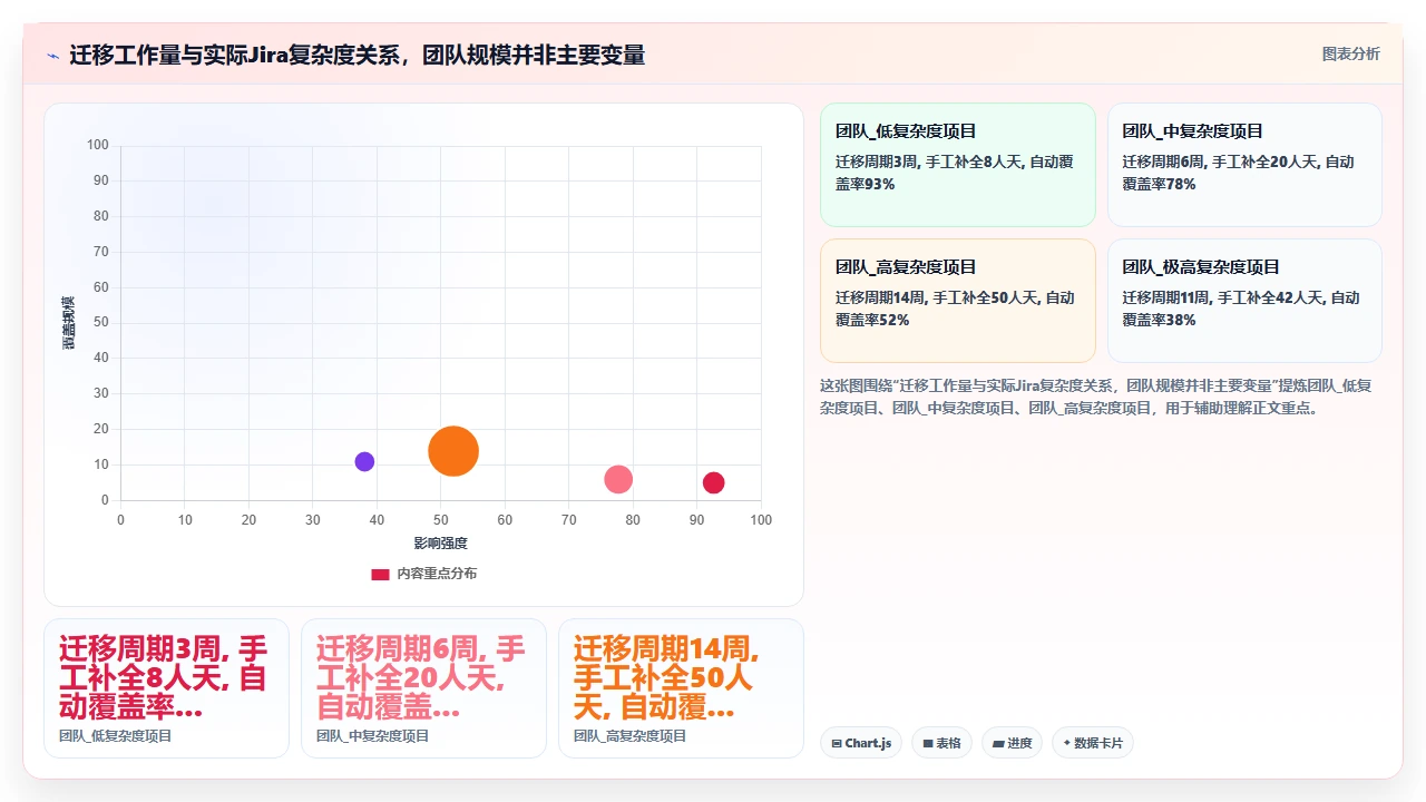 jira迁移不是搬家，是重新设计