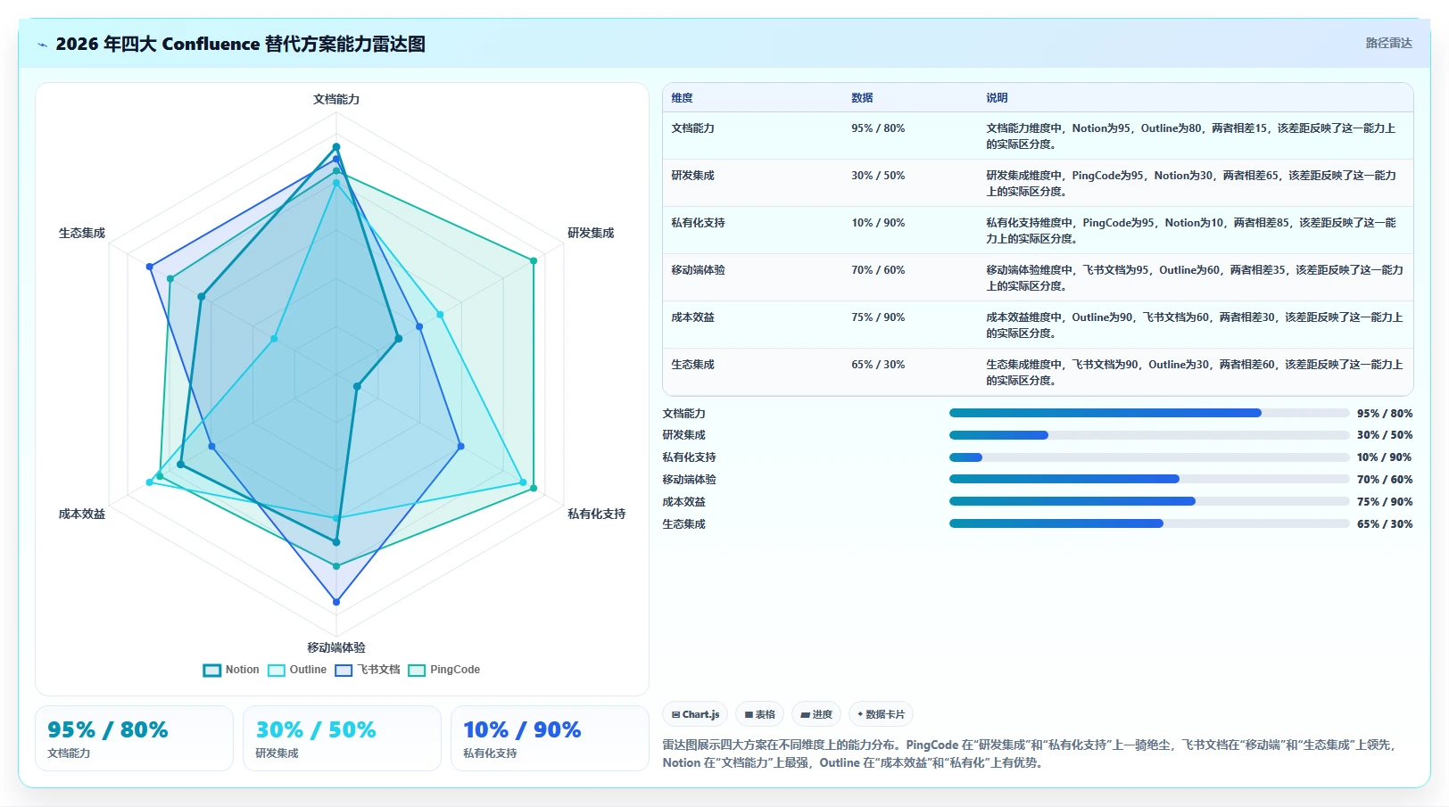 2026年好用 Confluence 替代软件哪些值得试?选型对比与场景指南