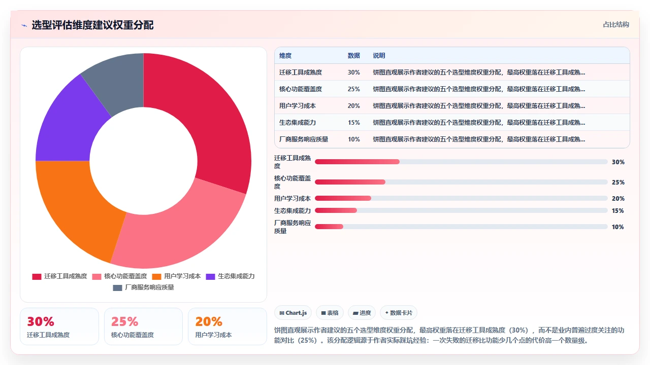 jira迁移血泪史:用户花了3月适应