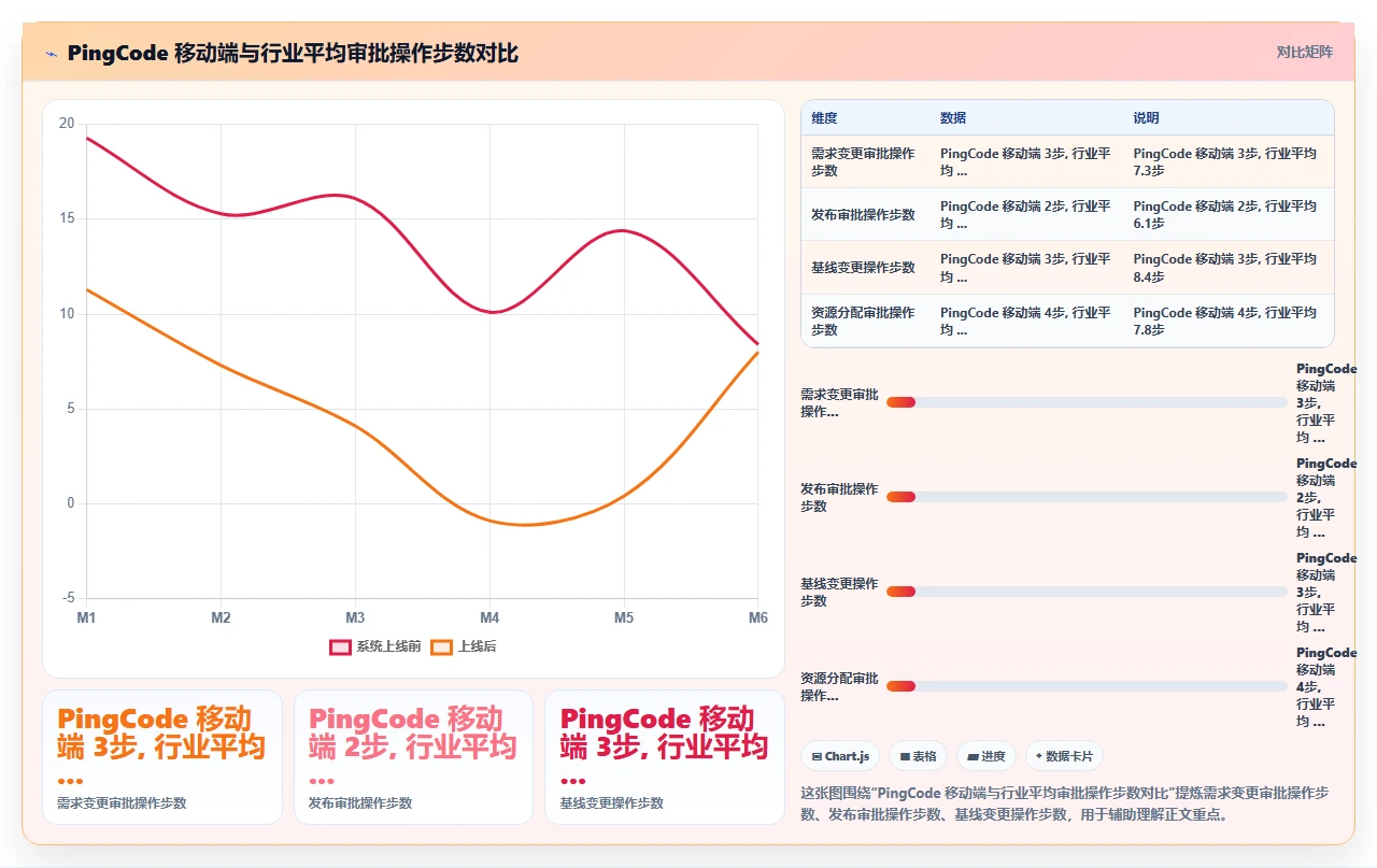 2026年项目管理软件,移动端体验差等于半残
