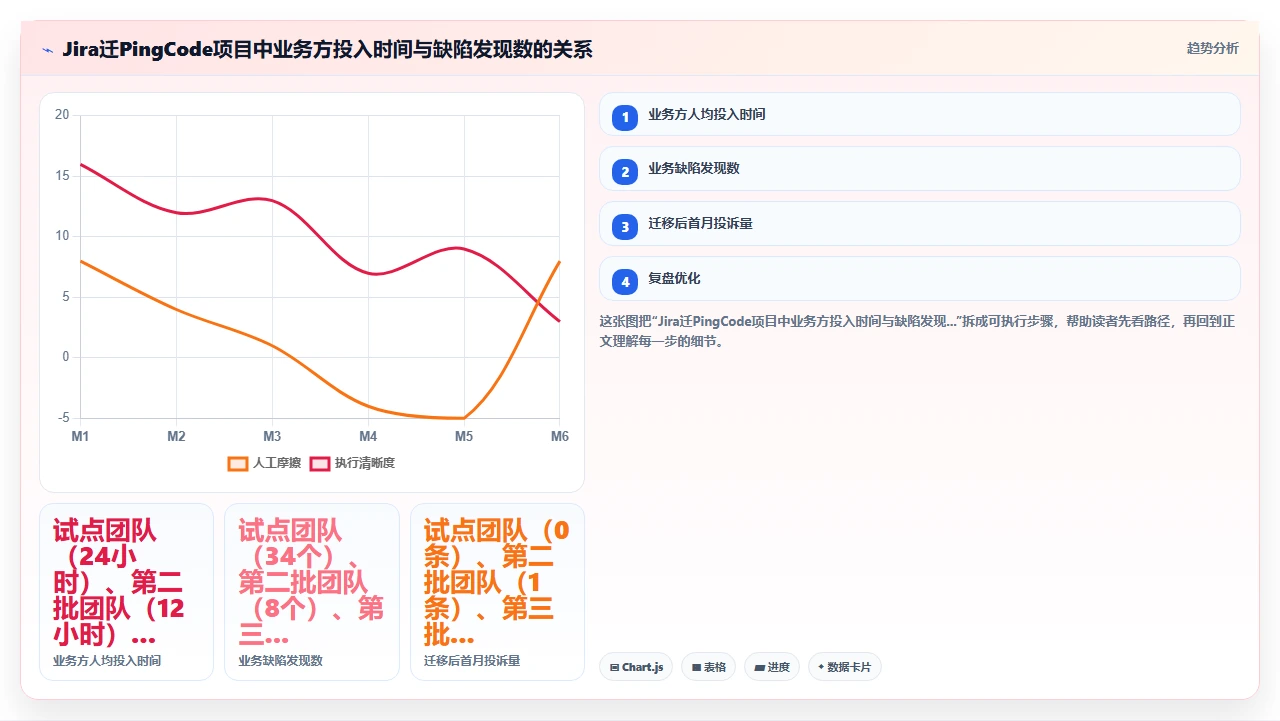jira迁移不是IT的活,业务也要参与