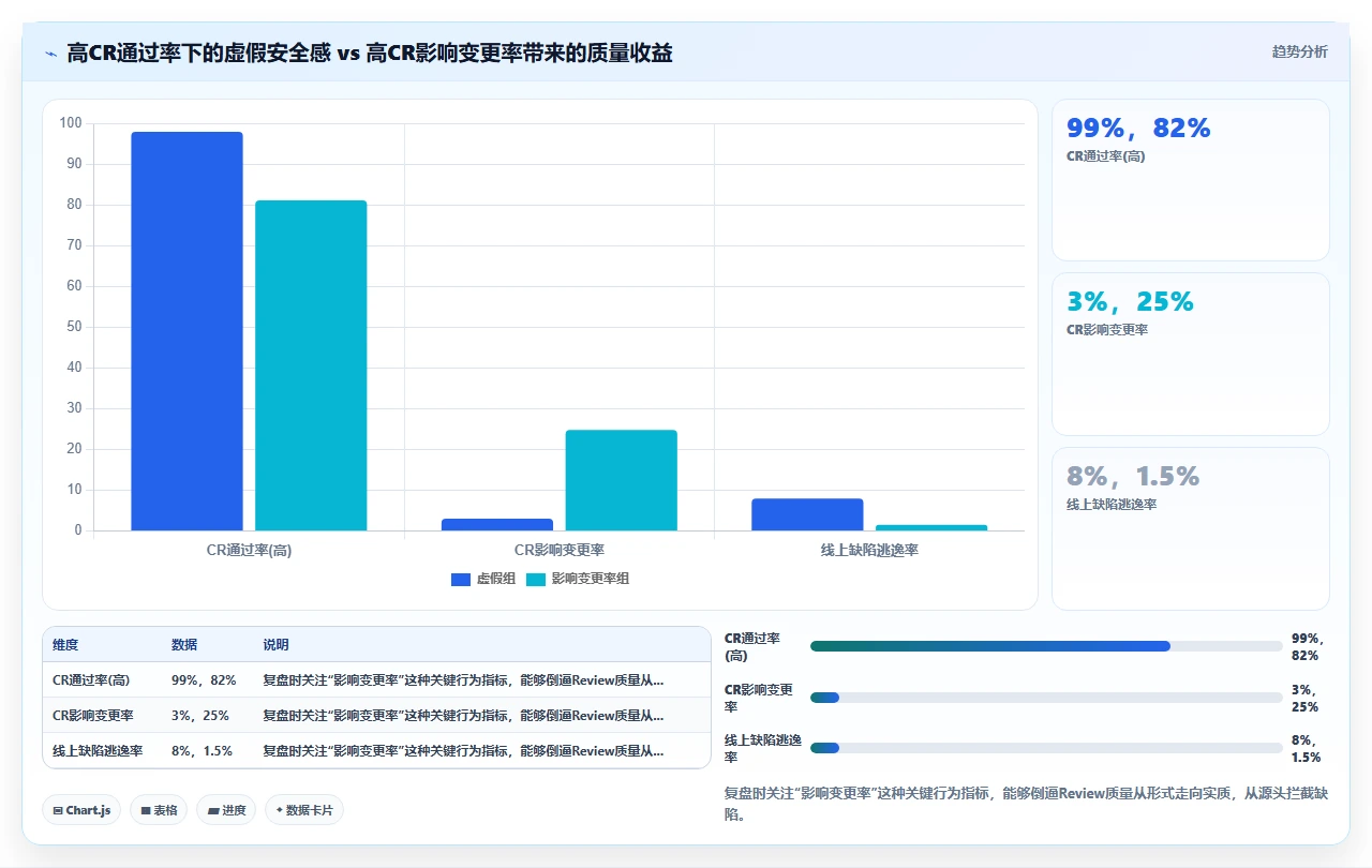 Sprint复盘流于形式？数据说话