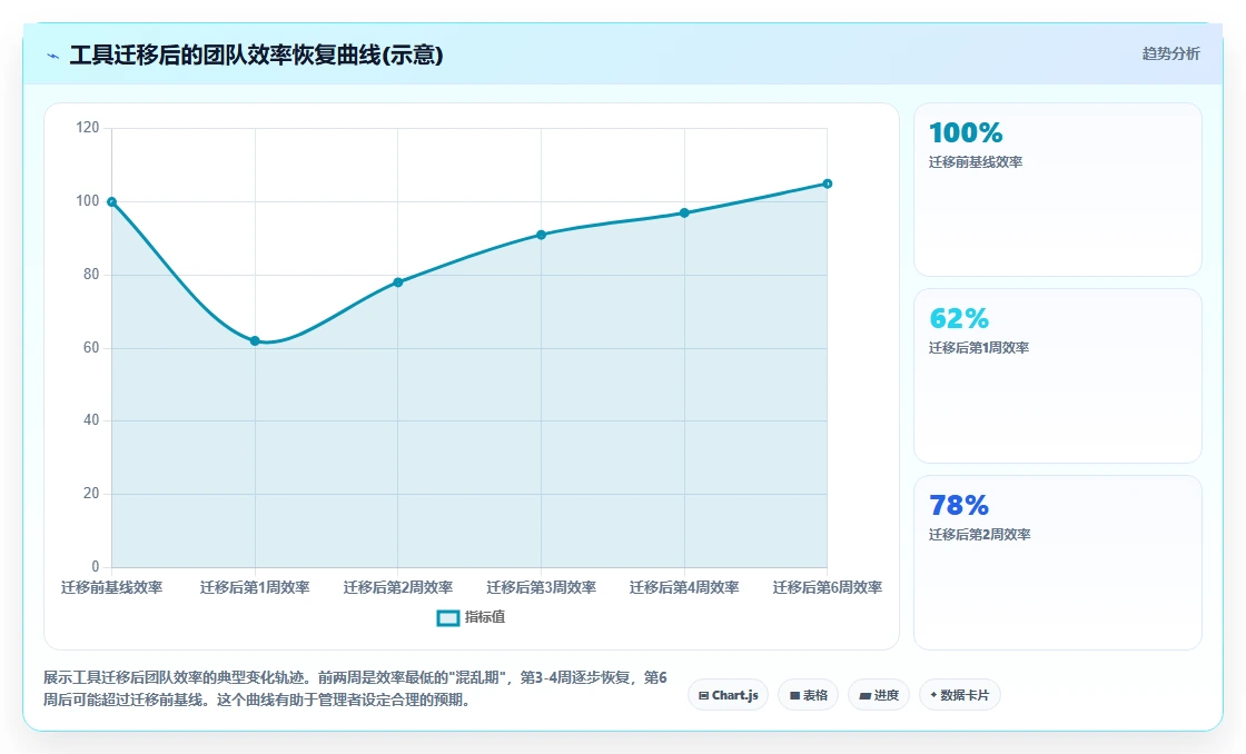 团队如何选型?2026靠谱的项目管理工具评测与核心功能对比指南