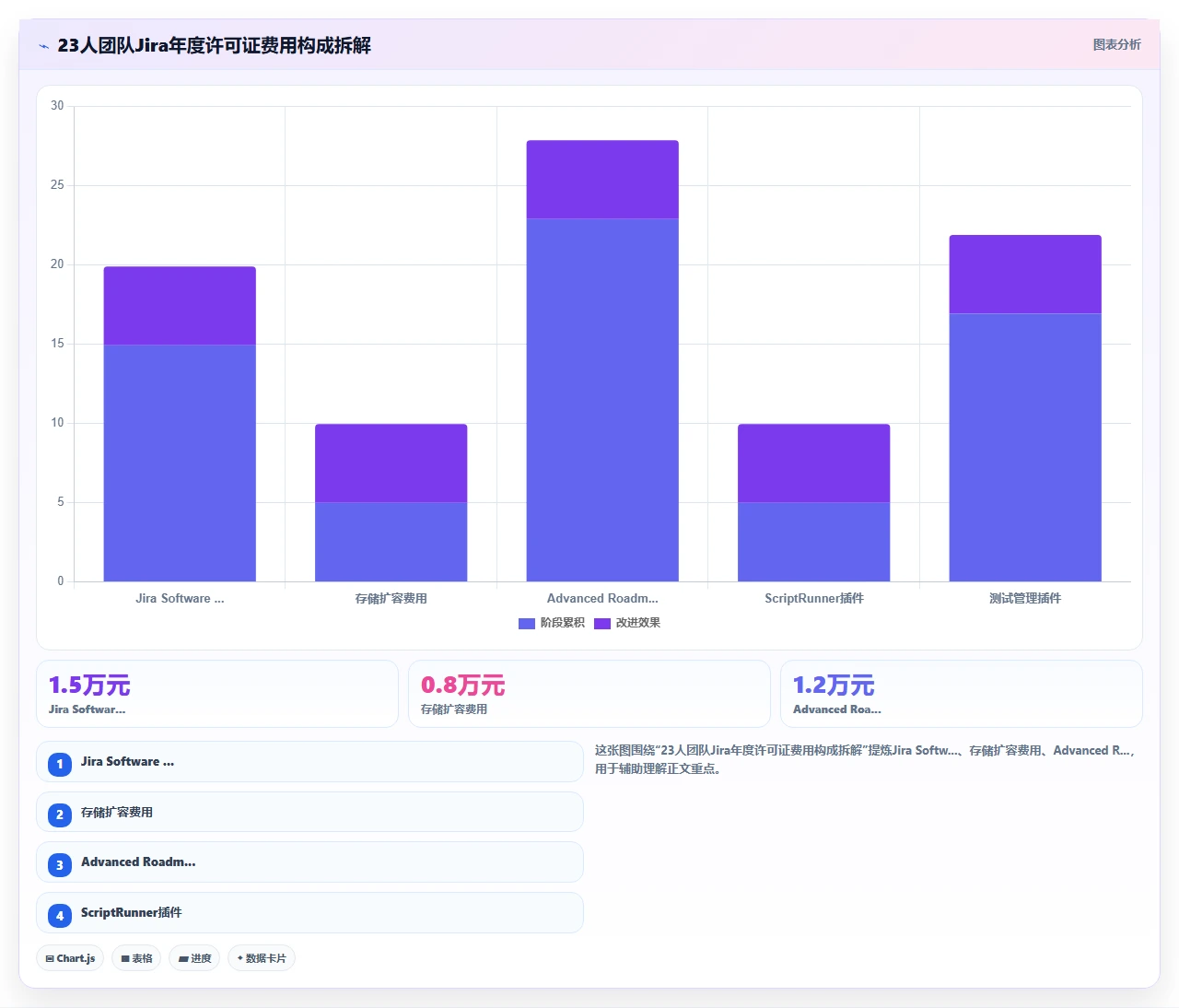 小团队迁移jira国产，成本省了一半