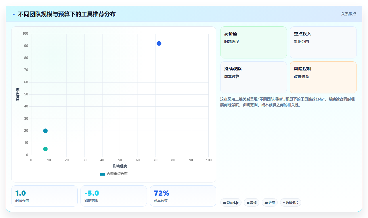 2026项目管理工具推荐:多场景选型对比与实操测评