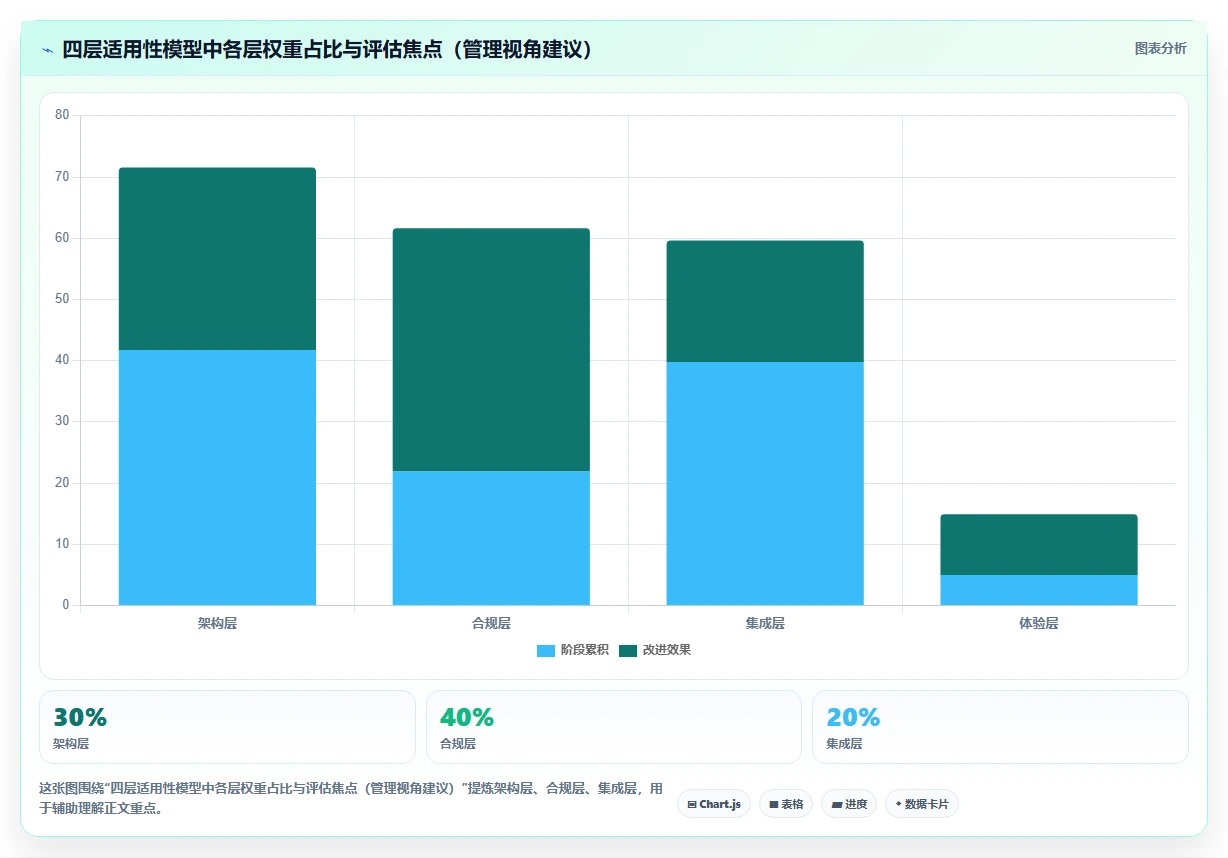 2026主流瀑布管理工具有哪些：选型对比与场景适配指南