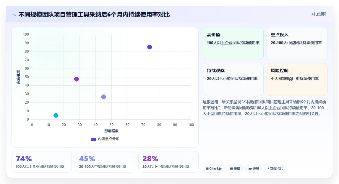 2026年知名的瀑布管理工具推荐：多款主流软件实测与选型清单