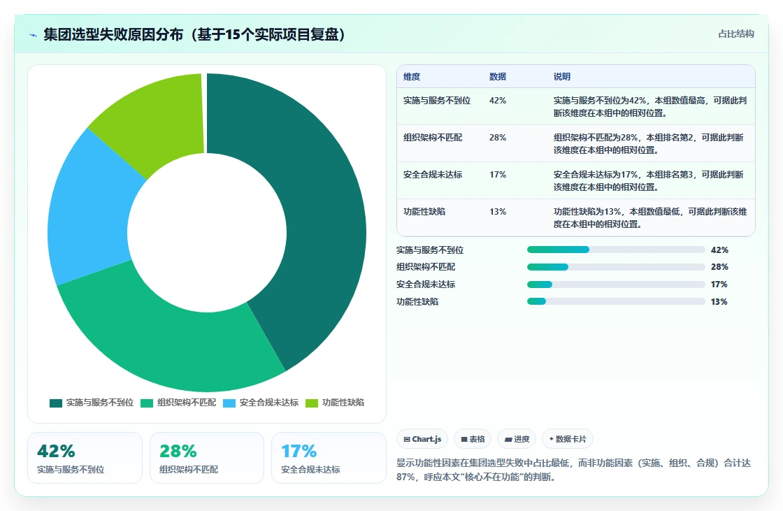 集团型企业用的研发管理软件选哪款合适？2026选型清单与测评指南