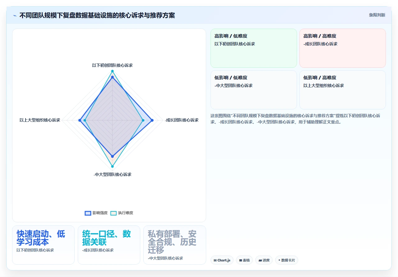 做项目复盘,jira替代帮我们抓出数据