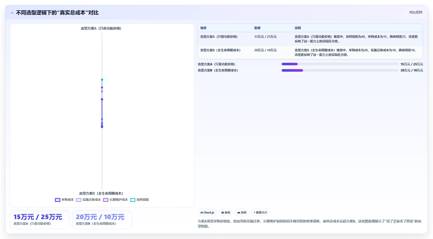 跨部门协同的研发管理软件哪家性价比高?2026选型指南