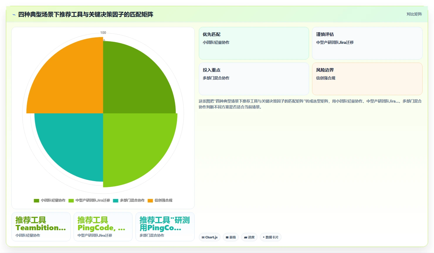 2026中小企业适用的Jira替代软件哪家更强？选型指南