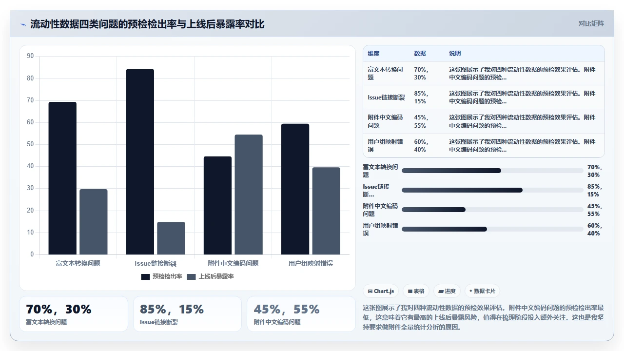 jira迁移前先梳理这3类数据