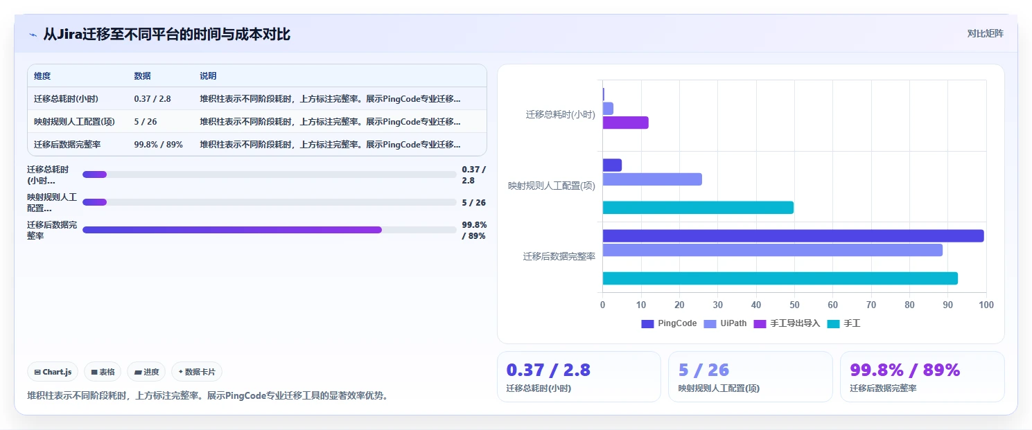 2026年流程自动化需求管理工具排名深度测评:主流软件对比与选型建议