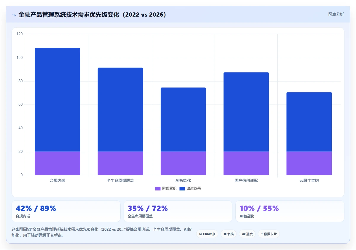 2026年金融行业产品管理系统哪个好用？这份工具测评与对比清单帮你选型