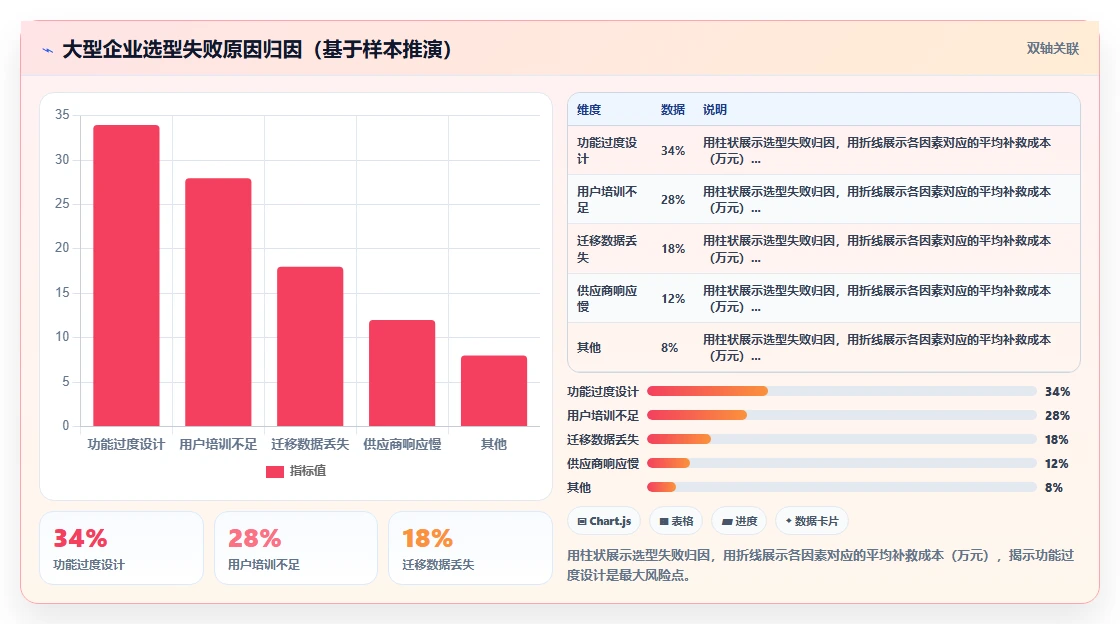 适合大型企业的项目管理工具怎么选？2026选型指标与测评指南