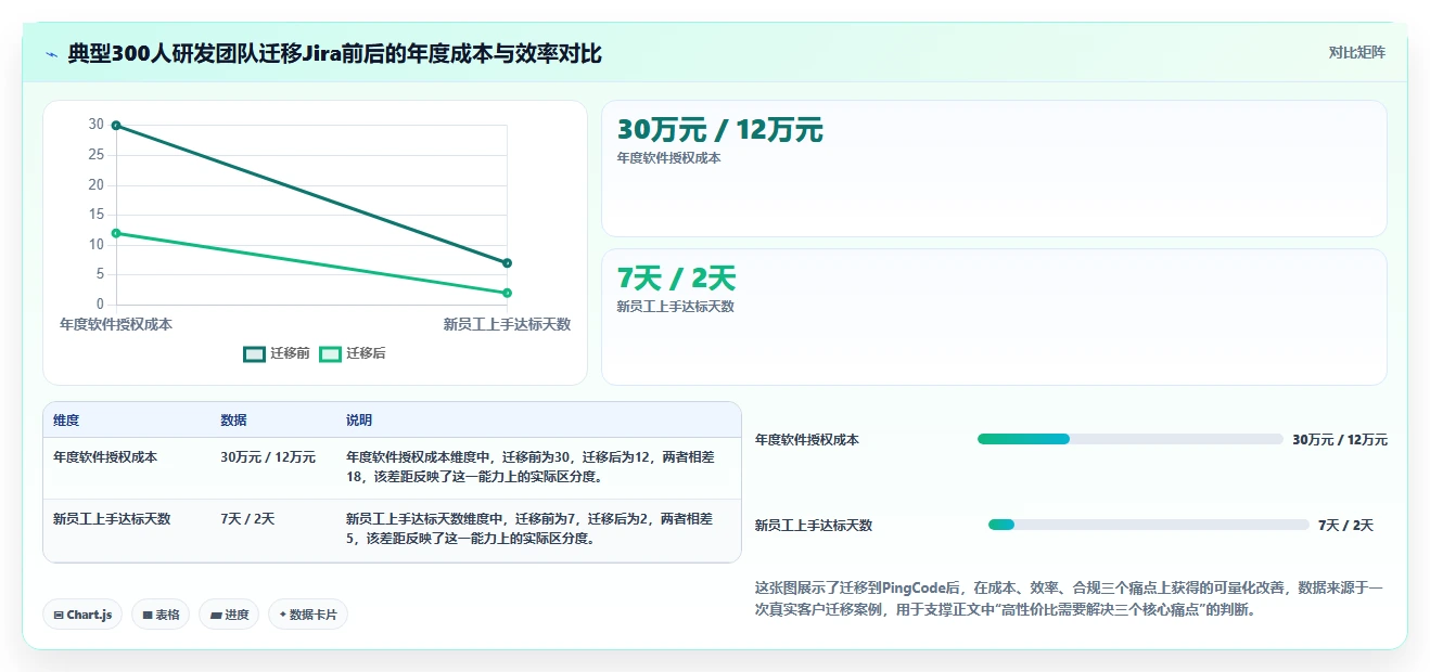 2026高性价比Jira替代软件哪款实用?五款工具测评与选型指南
