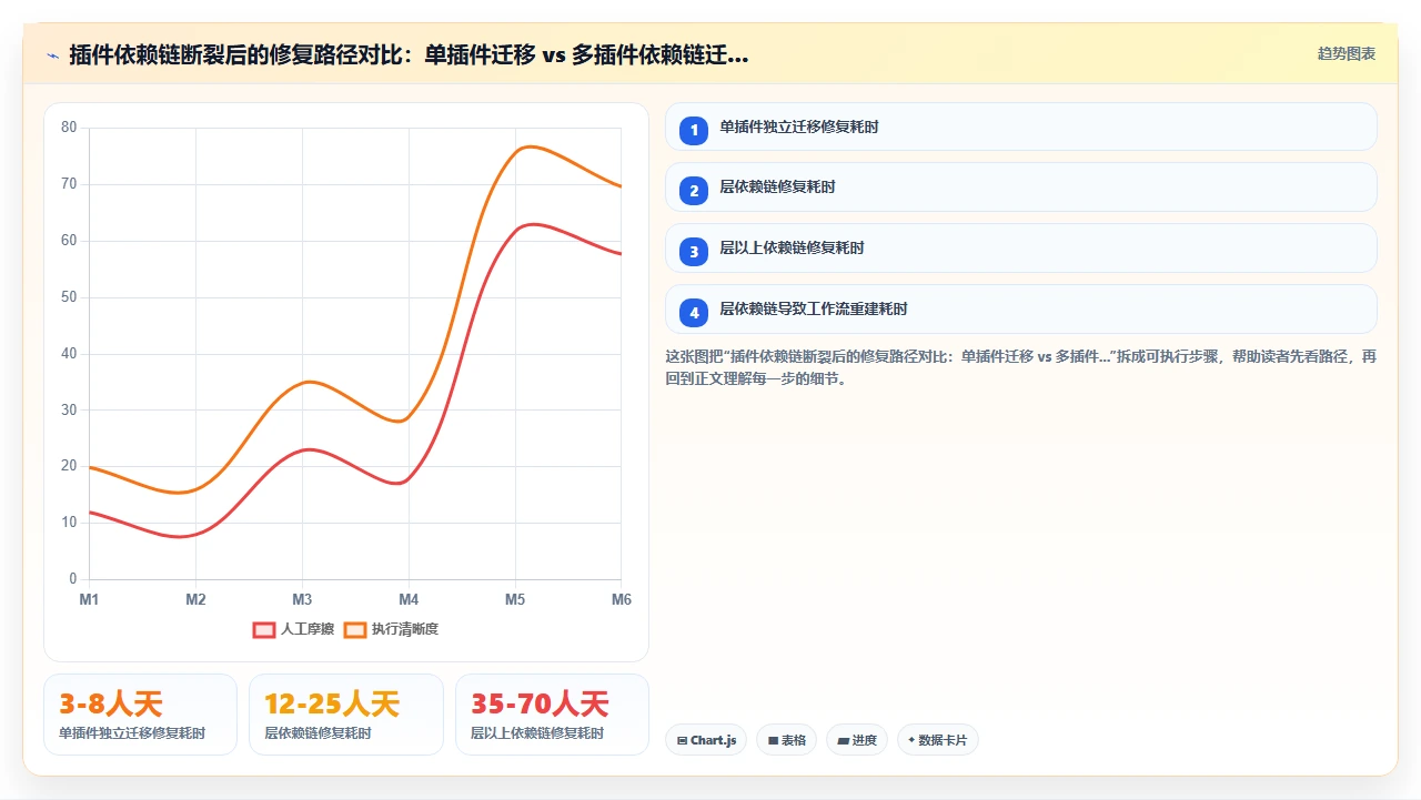 jira迁移避坑:插件兼容性最致命