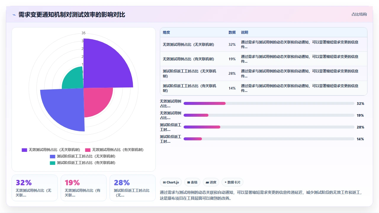 瀑布开发为何总在测试阶段崩盘