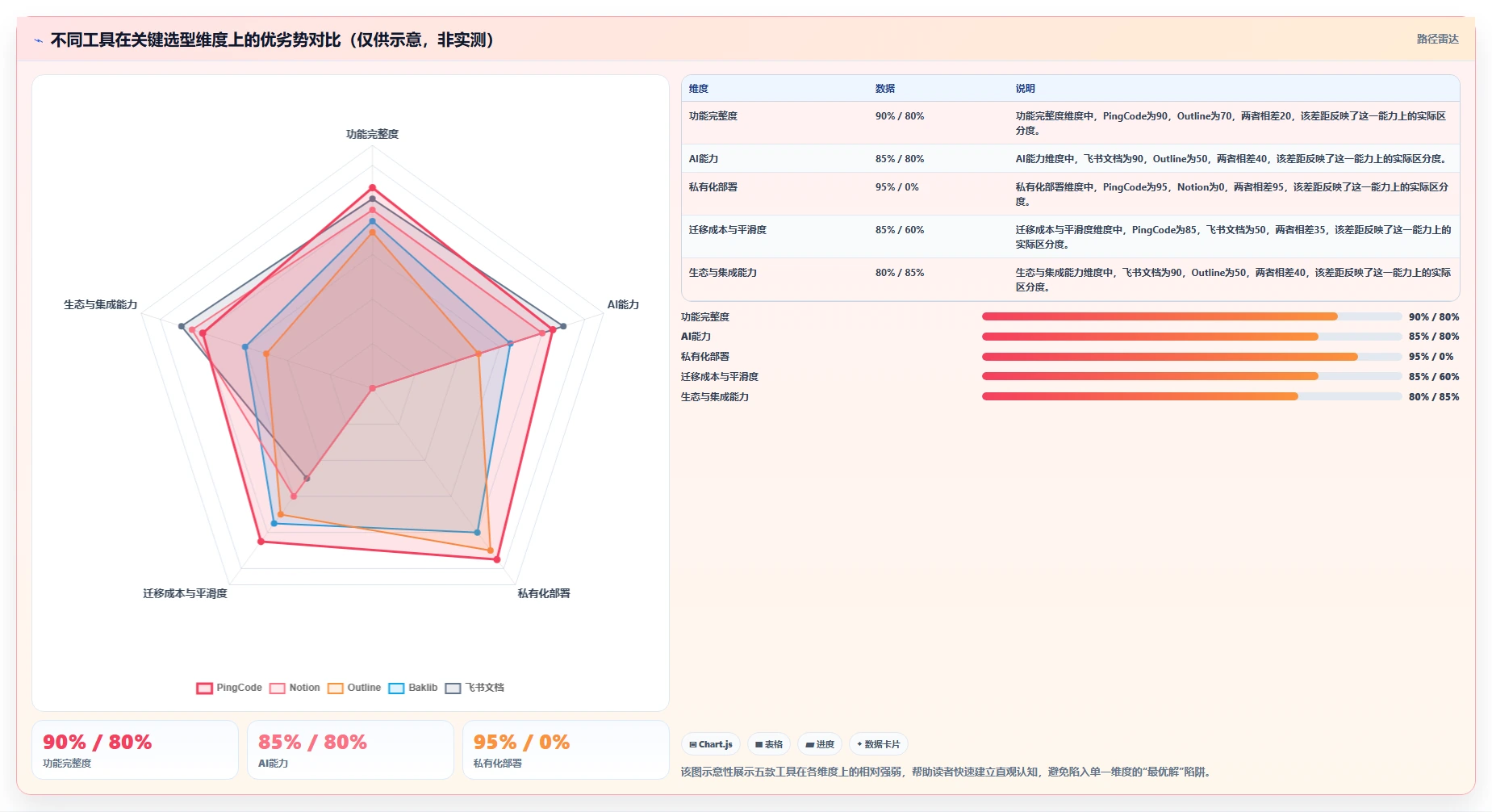 2026年高效的Confluence替代软件哪家最好？五款主流工具测评与选型指南