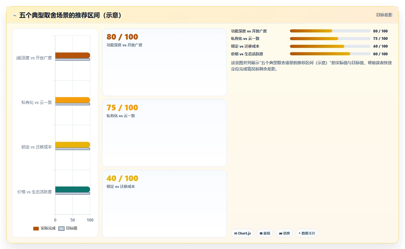 有开放平台的需求管理工具有哪些?2026年主流工具测评与选型