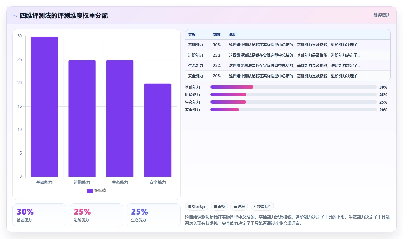 2026主流项目管理工具有哪些？这份选型测评指南帮你理清思路