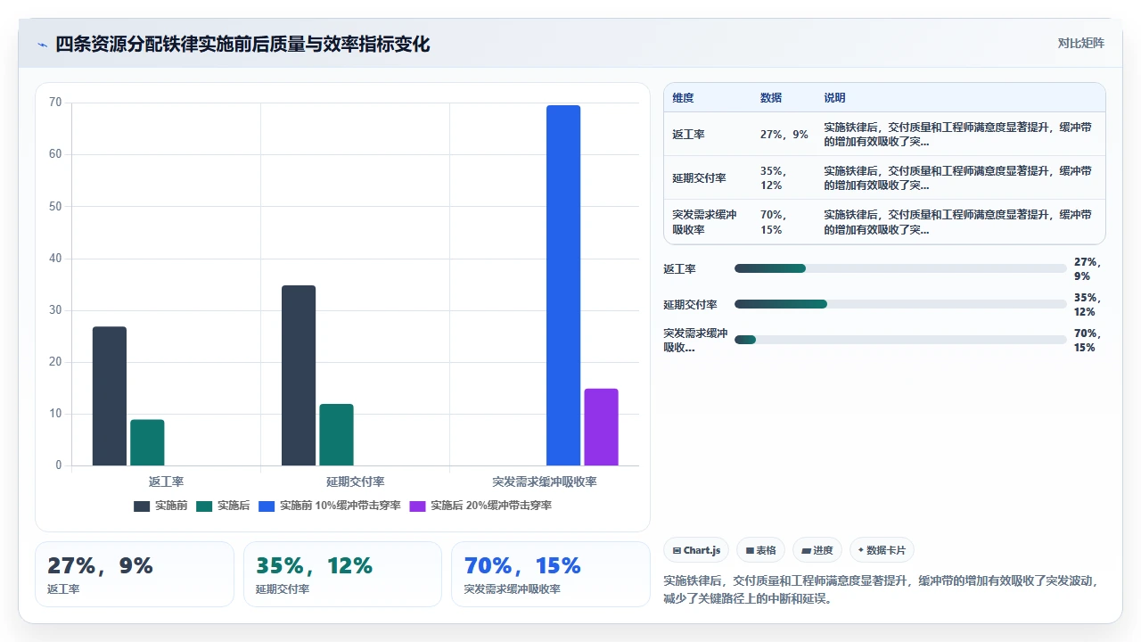 平行项目多到崩溃?一张资源日历全解决