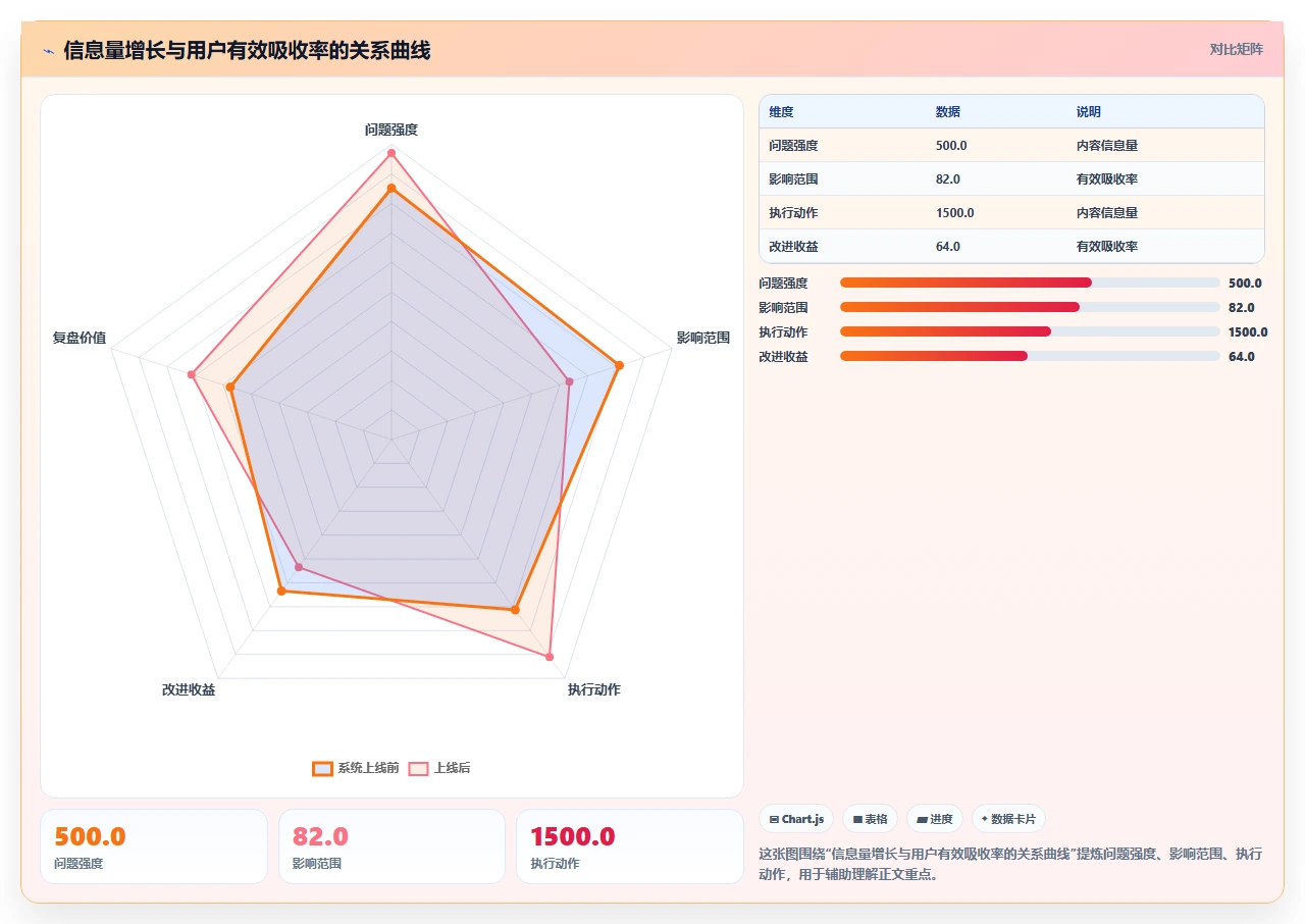 故事拆太细，反而拖慢交付