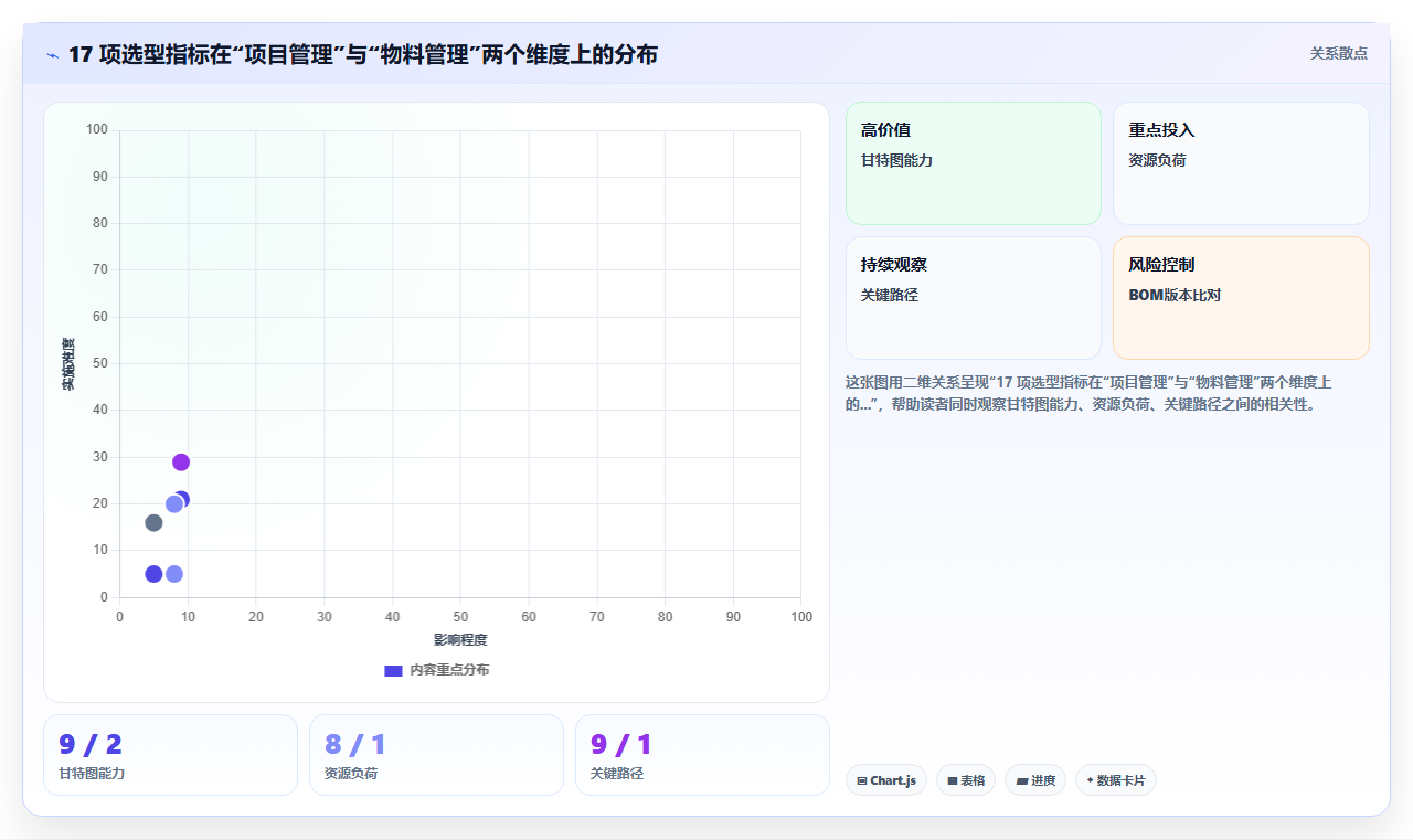 制造业产品管理系统选哪个？2026主流工具核心功能与选型指南
