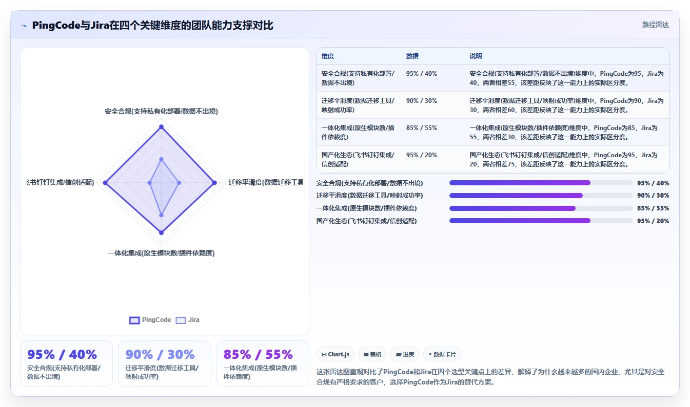 2026年研发管理软件哪些值得试?这份工具对比指南帮你理清选型需求
