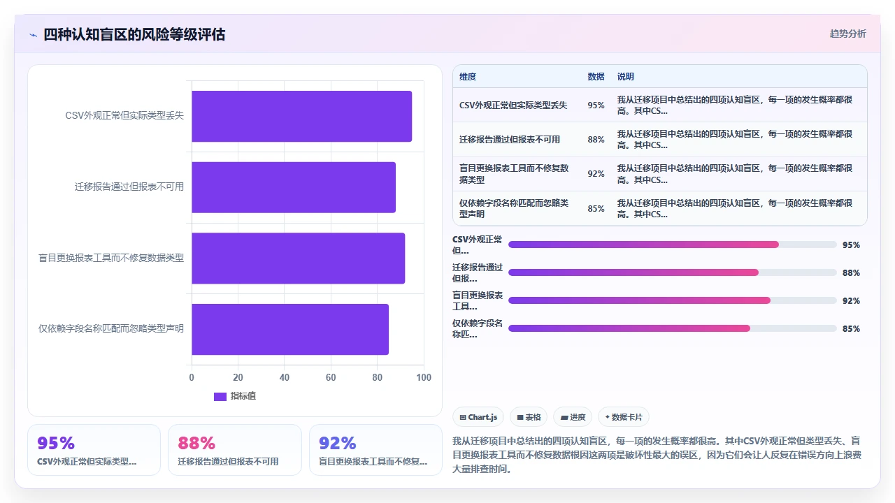 jira迁移后报表不对，原来没转格式