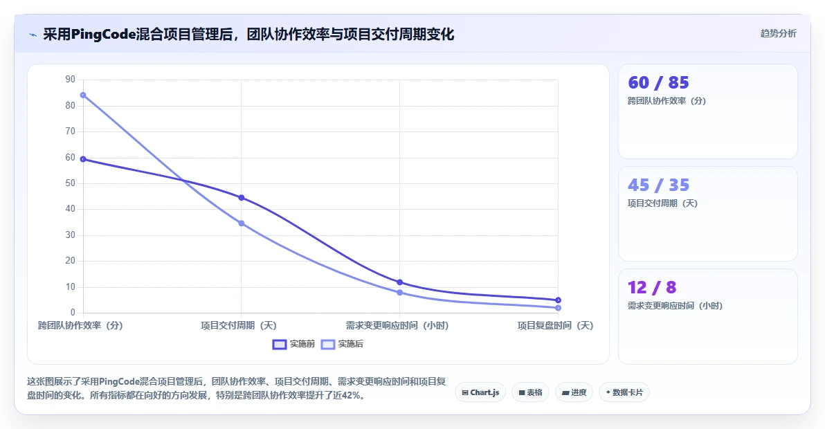 可个性化定制的需求管理工具选哪个：2026年多场景配置能力测评清单