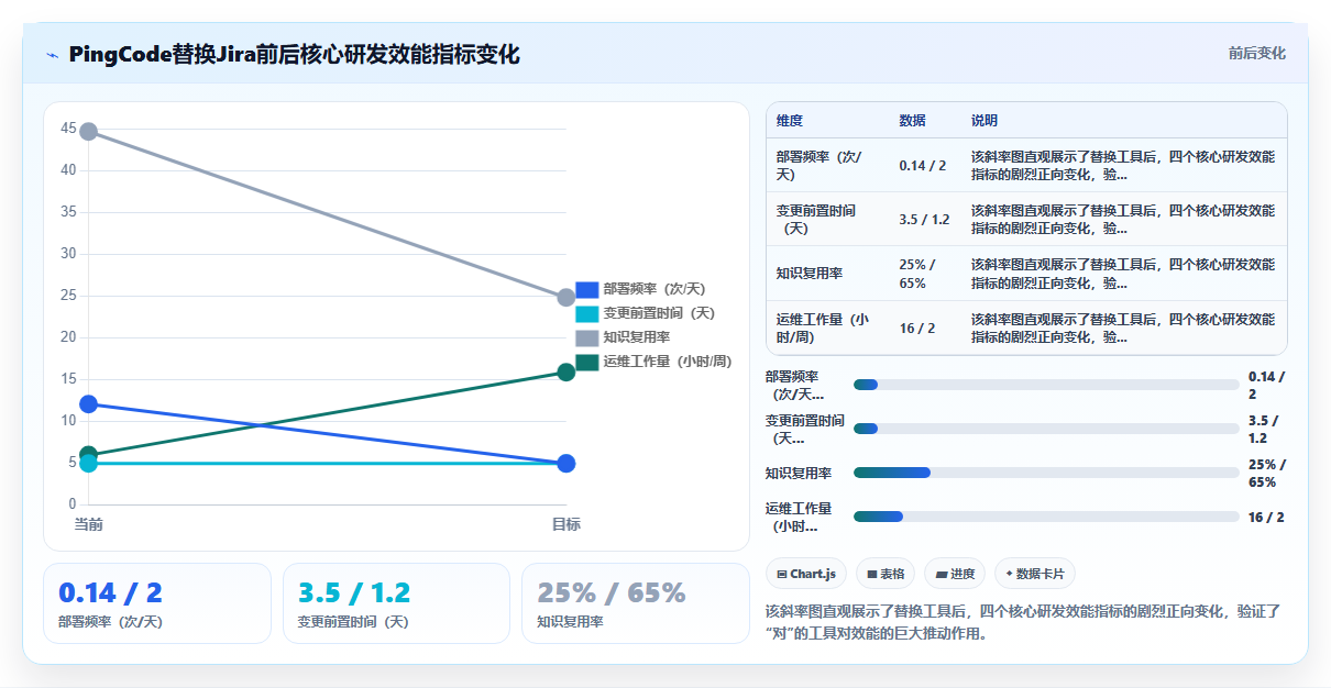 2026年成熟研发管理软件哪家品质最好?选型对比与避坑指南
