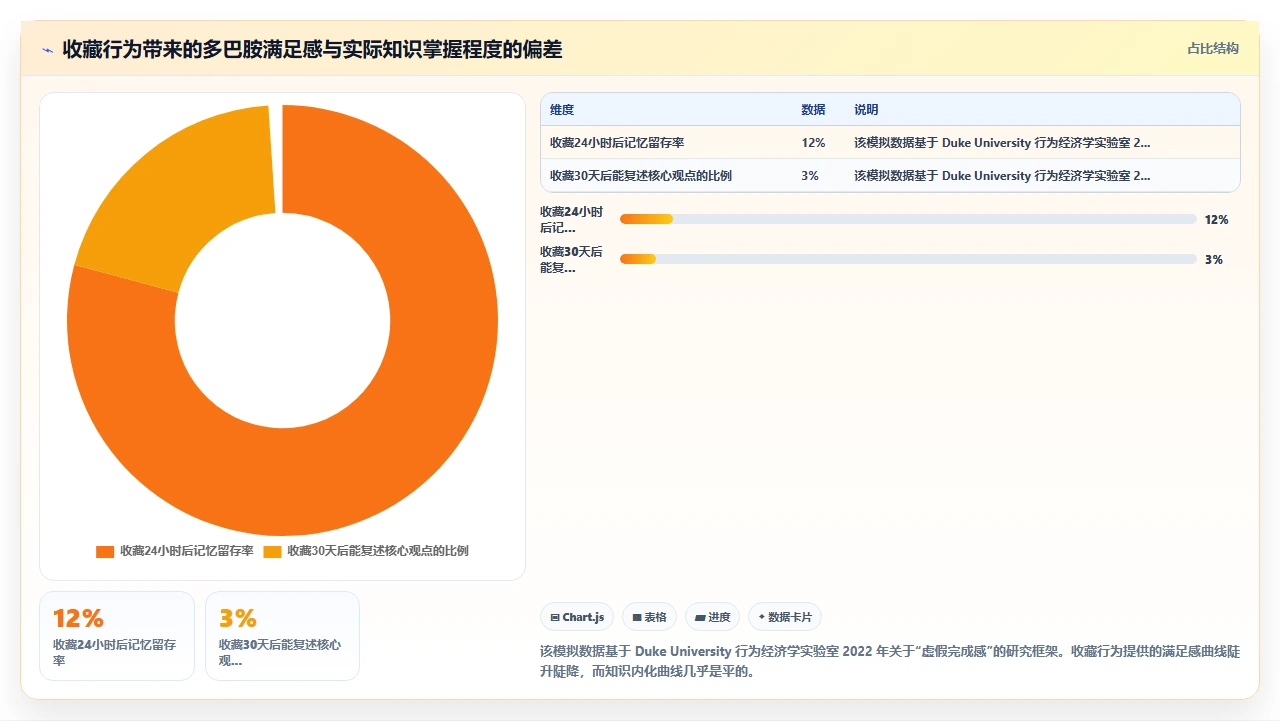 先别学方法论,先清理你收藏夹