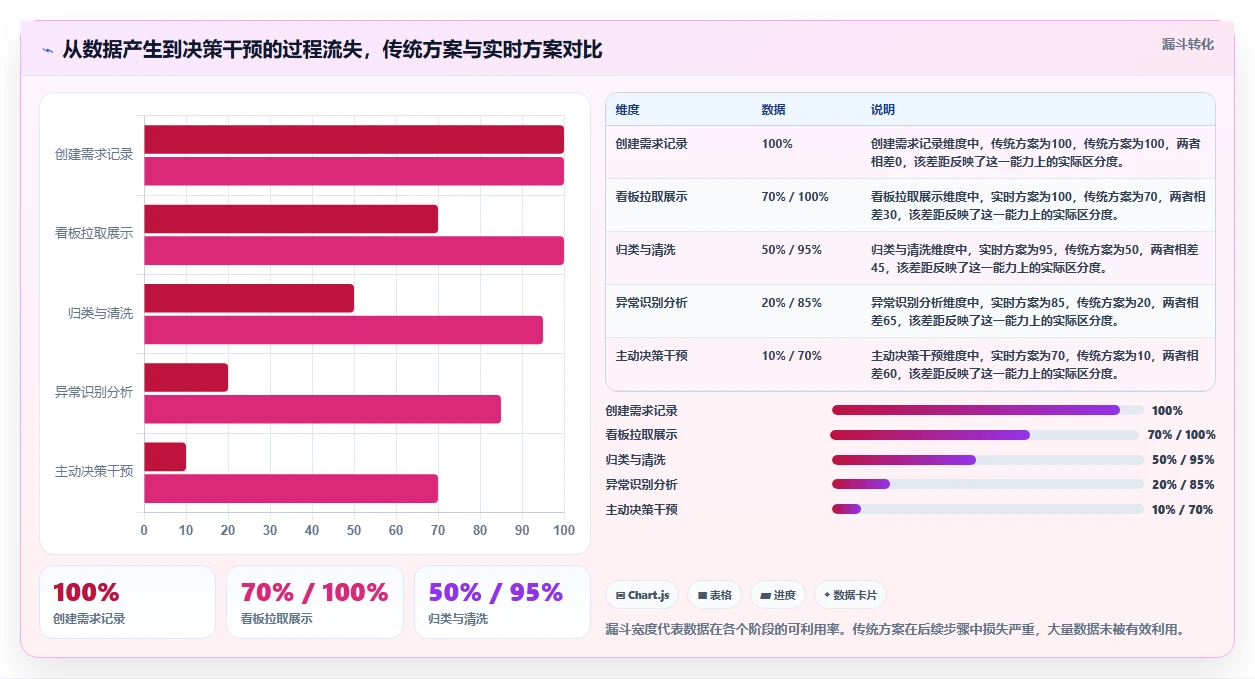 2026年数据可视化的项目管理工具推荐：选型对比与实用指南
