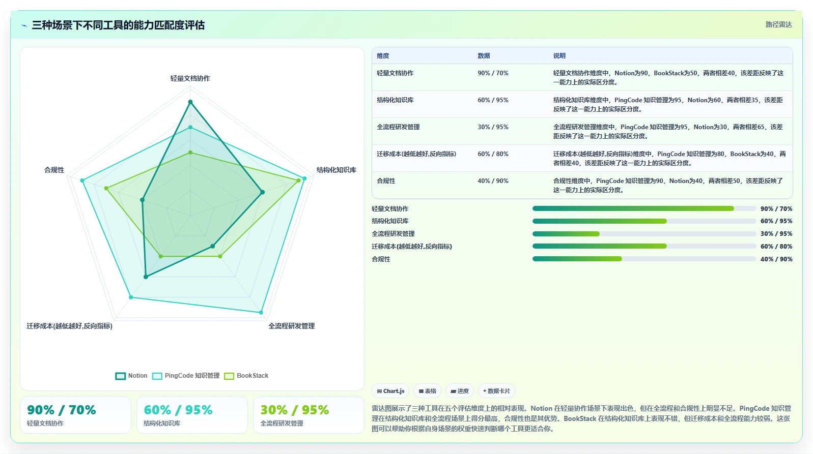 预算有限如何选型?低成本的 Confluence 替代软件哪些值得尝试