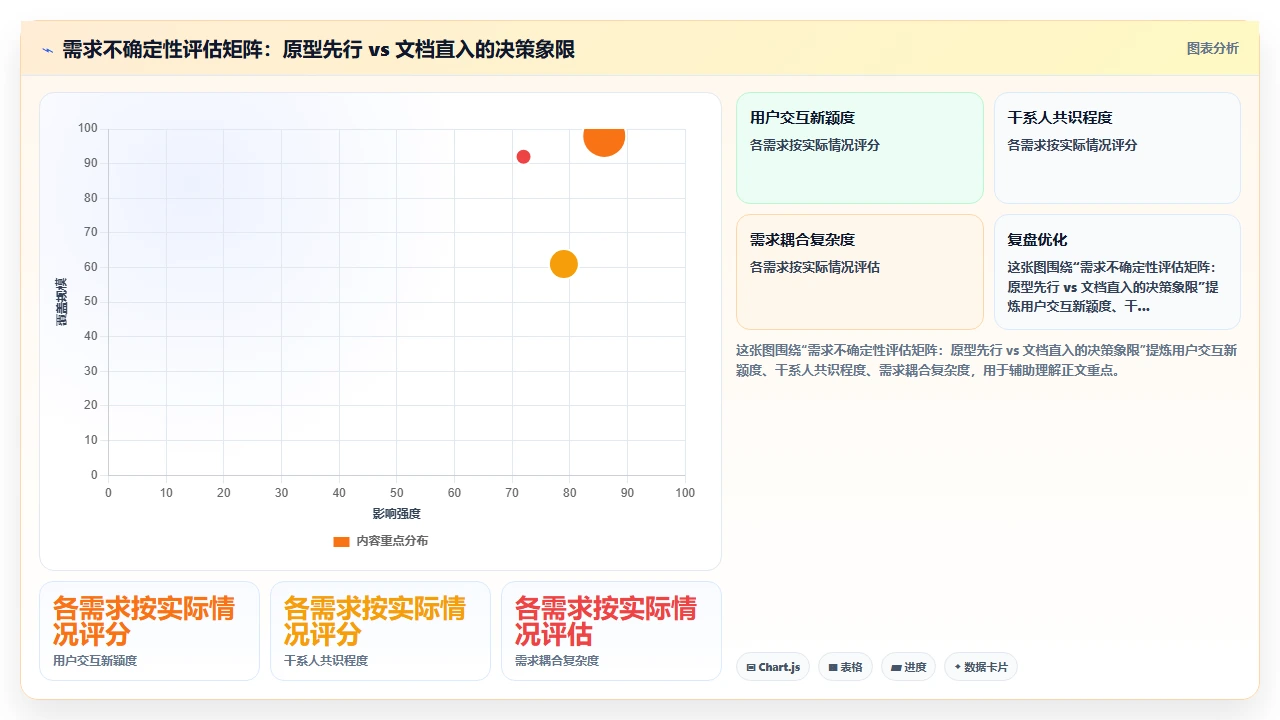 先别写需求文档,先画原型图