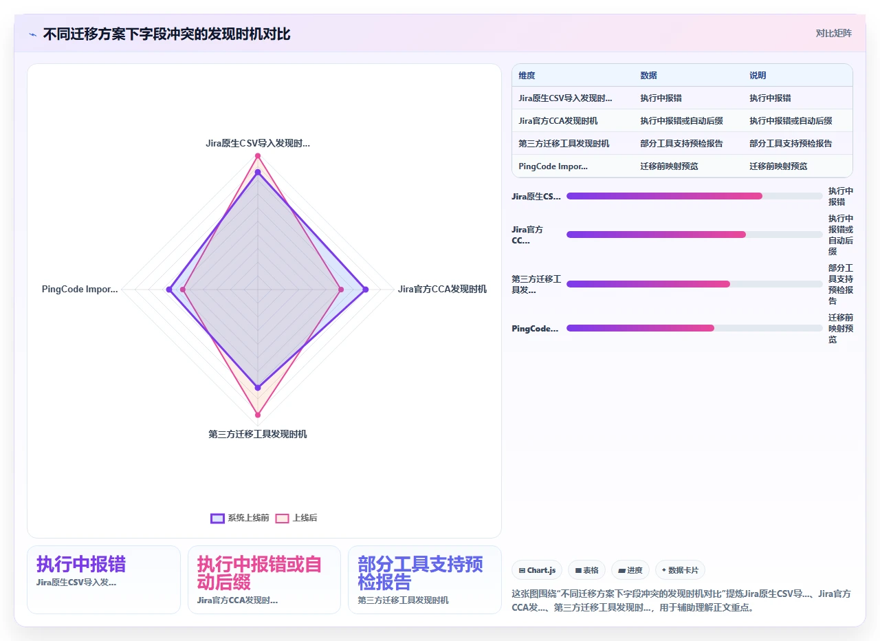 jira迁移时字段名重复的灾难