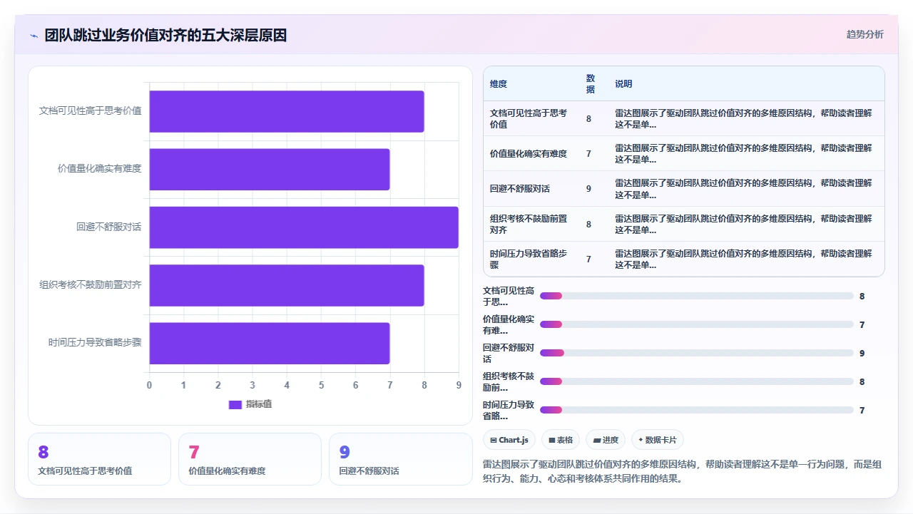 先别急着写SRS,先做业务价值对齐