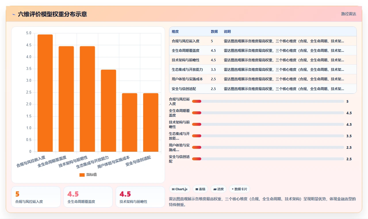 2026年金融行业产品管理系统哪个好用？这份工具测评与对比清单帮你选型