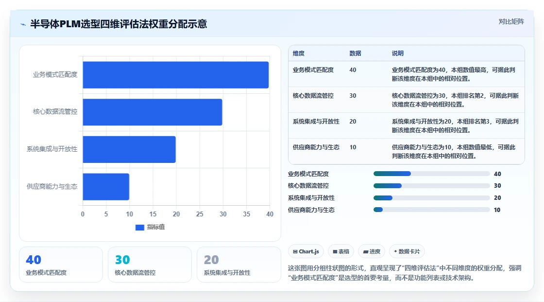 半导体行业产品管理系统推荐:2026年主流工具选型与对比指南