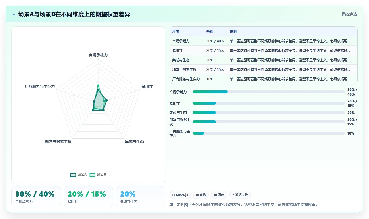 医疗健康行业研发管理软件哪家最好用？2026主流工具测评与选型方法