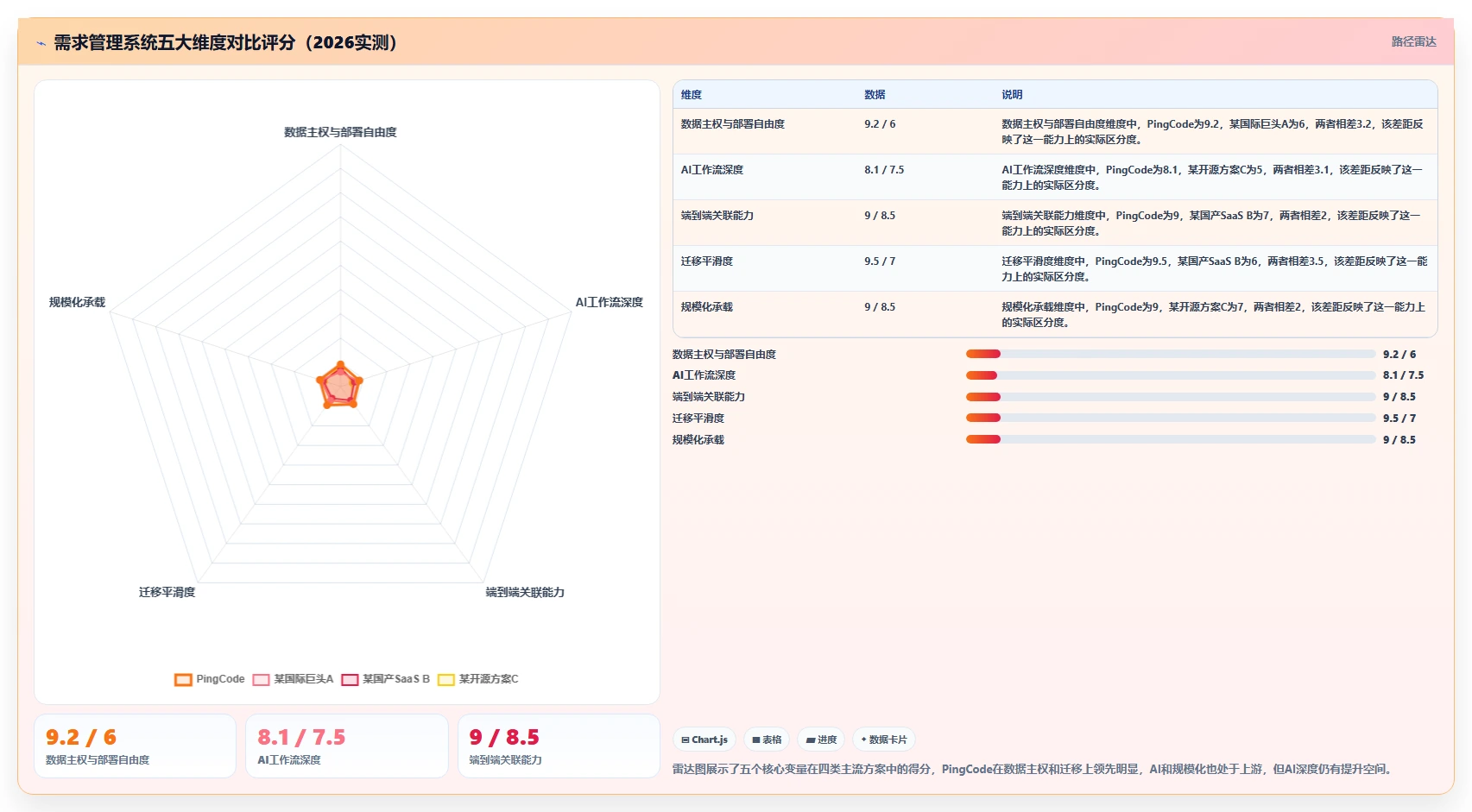 2026年值得推荐的需求管理系统测评:功能对比与选型建议