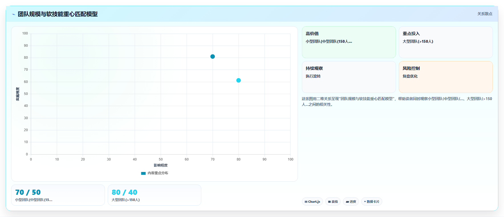 2026年项目管理必备的六大软技能与领导力升级路径