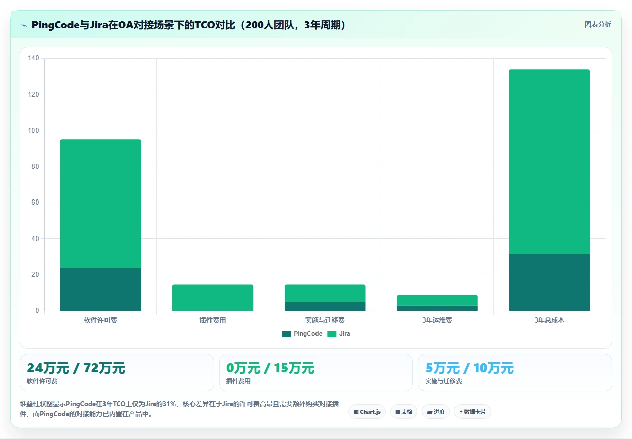 能对接OA的需求管理工具有哪些：2026年主流产品对比与选型指南