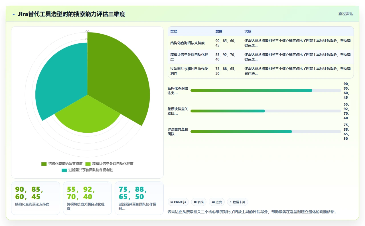 jira高级搜索语法,90%的人不会用