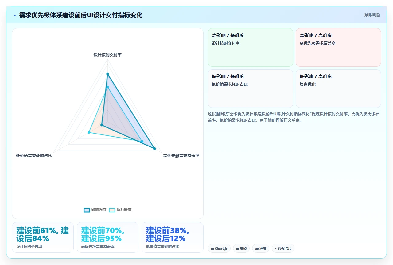 敏捷开发,UI设计总跟不上