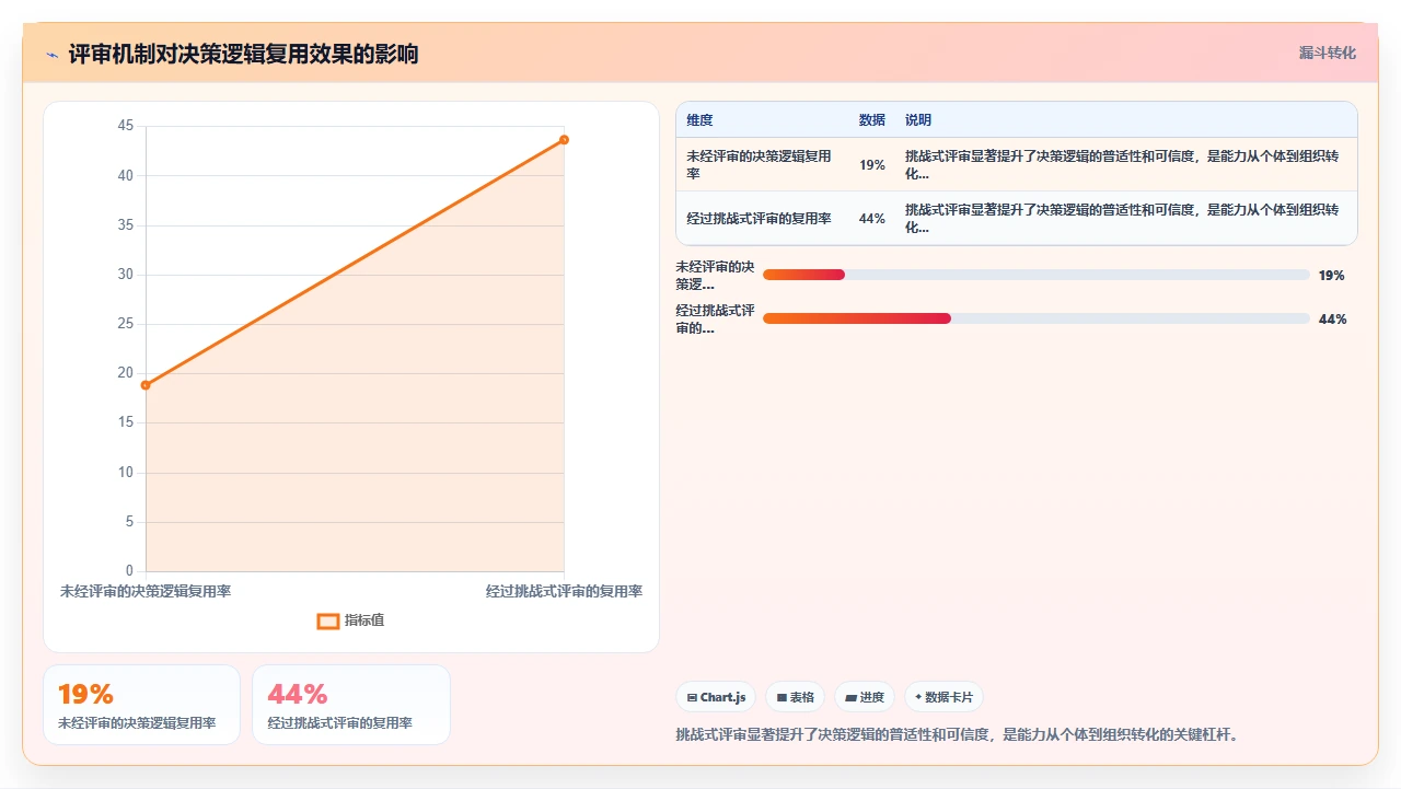 从知识管理到能力沉淀：我们做了什么