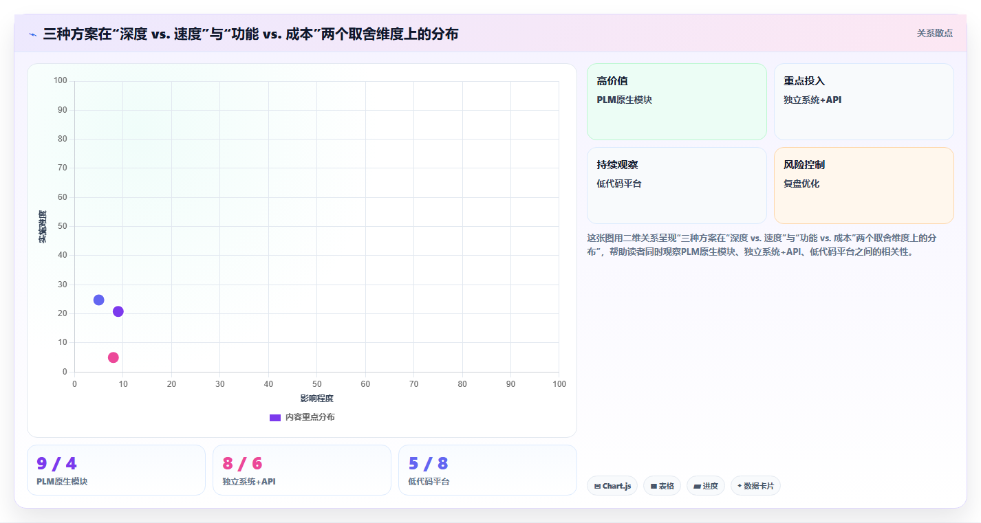 能对接PLM的需求管理系统有哪些？2026年企业研发场景选型清单