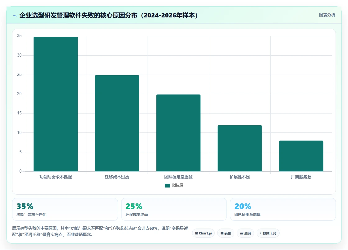 多场景适配的研发管理软件哪款更靠谱？2026年深度测评解析